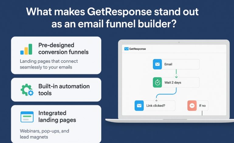 Is GetResponse really the best email funnel builder?